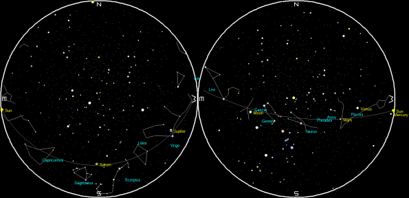 Planets and Moon at sunset and sunrise of a single night