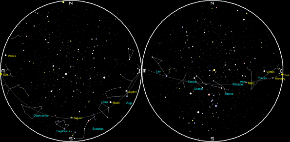 Planets and Moon at sunset and sunrise of a single night