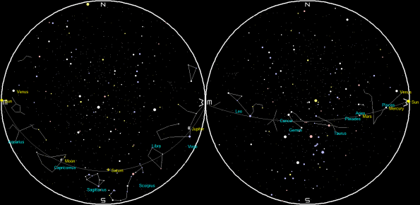 Planets and Moon at sunset and sunrise of a single night