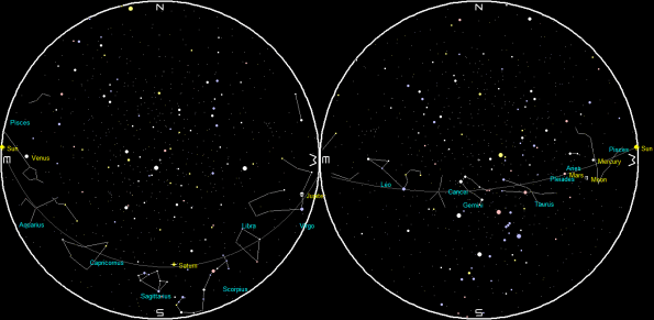 Planets and Moon at sunset and sunrise of a single night