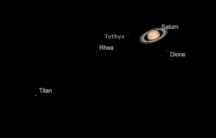 Saturn and its moons