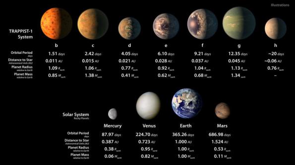 Planetary statistics