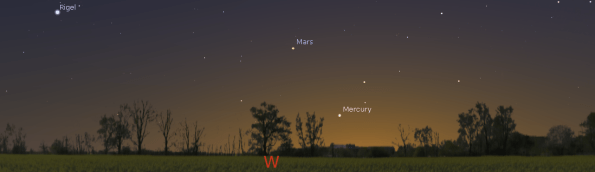 Western planets in the twilight