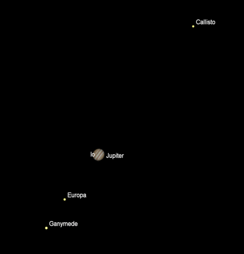 Jupiter and its moons