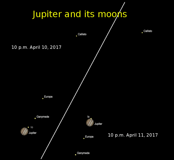 Jupiter on two nights