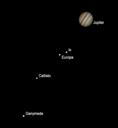 Jupiter and moons