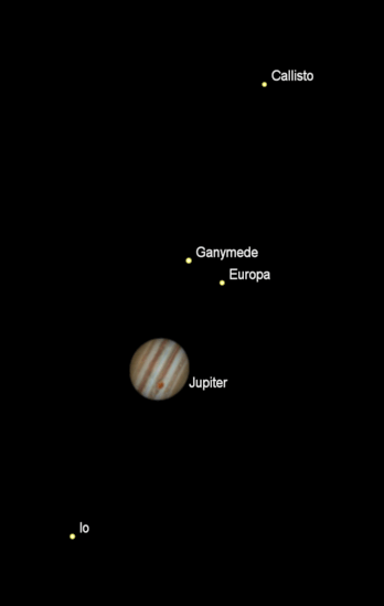 Jupiter and Moons