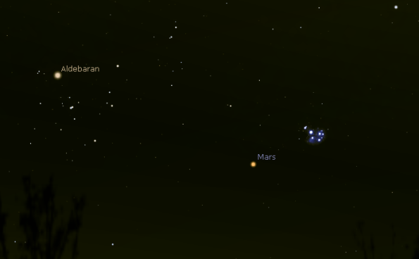 Mars passes the Pleiades