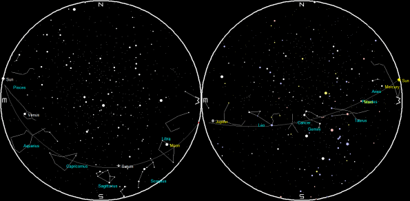 The planets and Moon on a single night
