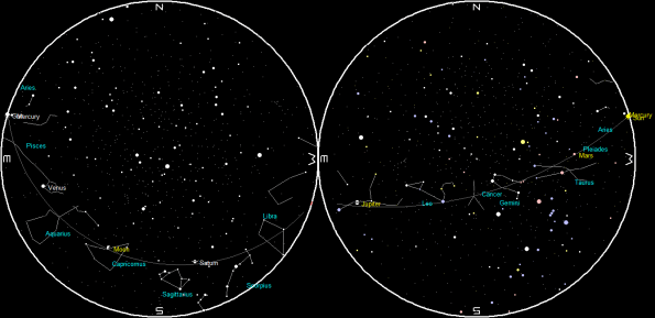 Planets and the Moon on a single night