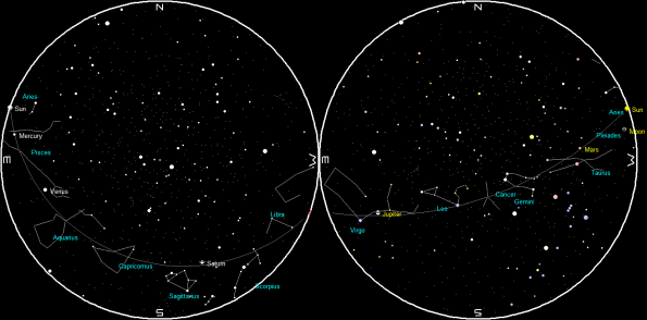 Planets and the Moon on a single night