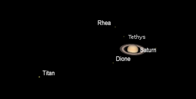 Saturn and its moons