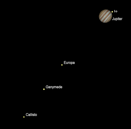 Jupiter and its moons
