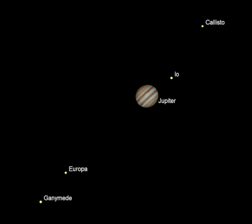 Telescvopic Jupiter