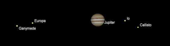 Jupiter nd moons