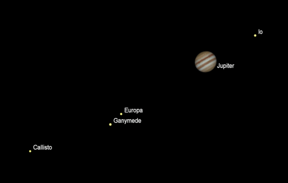 Jupiter and moons