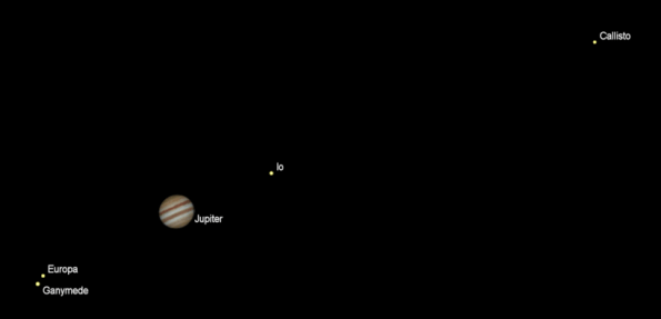 Jupiter and moons