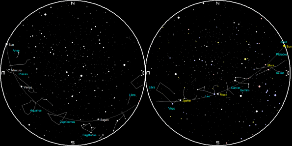 Planets and the Moon on a single night