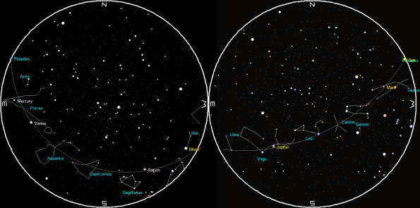 Planets and the Moon on a single night