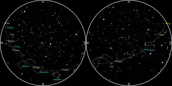 Planets and the Moon on a single night