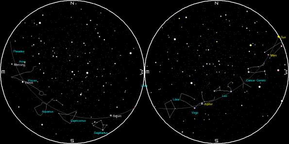 Planets on a single night
