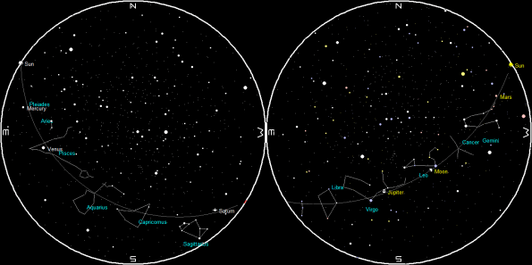 Planets on a single night