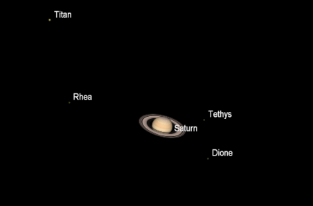 Saturn and moons