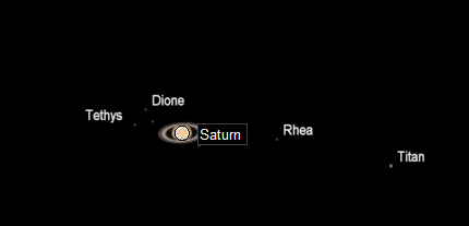 Saturn and moons