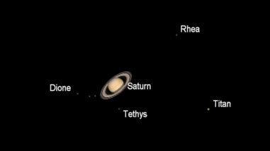 Saturn and moons