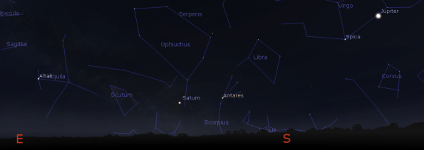Antares, Saturn and Jupiter