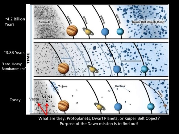 Migration of the outer planets