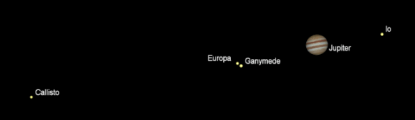 Jupiter and its moons