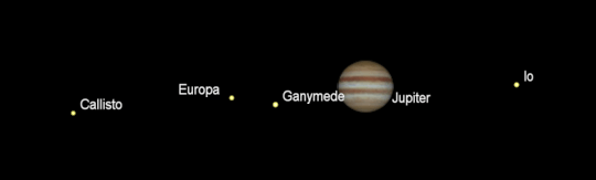 Jupiter and moons