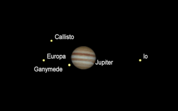 Jupiter and its Moons