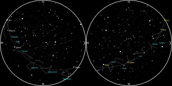Planets on a single night