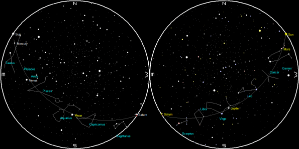 Planets on a single night