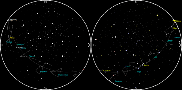 Planets and Moon on a single night