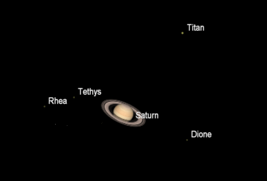Saturn and its moons
