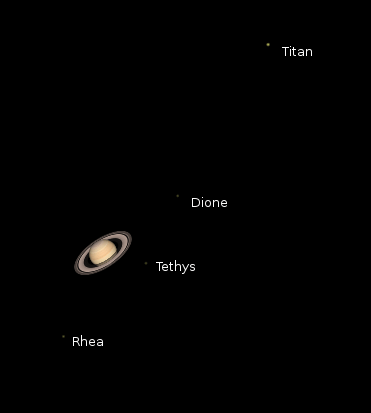 Saturn and moons
