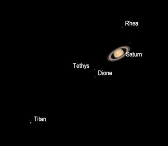 Saturn and its moons
