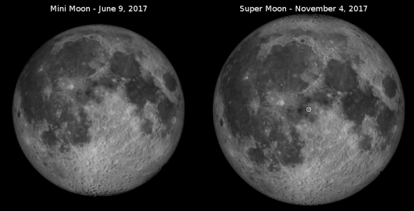 Mini Moon and Super Moon