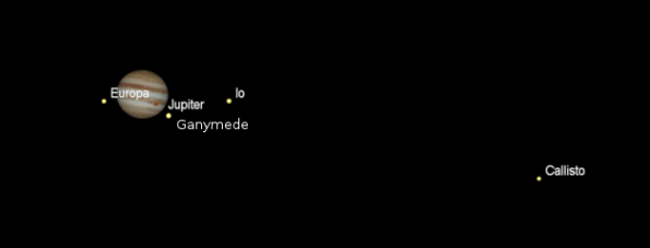 Jupiter and its moons