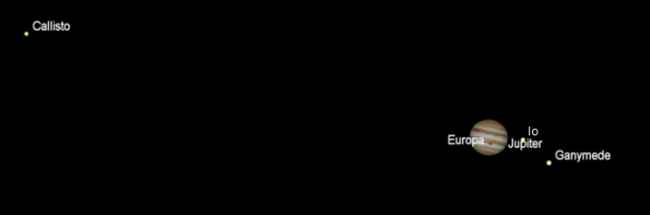 Jupiter and its moons