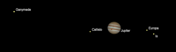 Jupiter and its moons