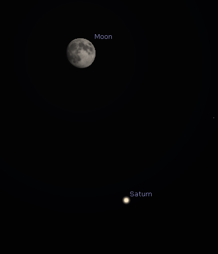 Saturn and the Moon
