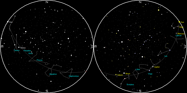 Planets and Moon on a single night
