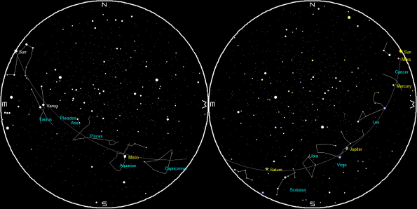 Planets and Moon on a single night