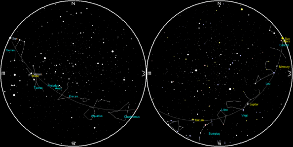 Planets and Moon on a single night