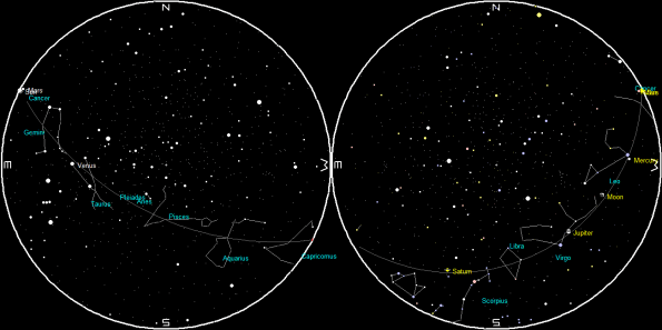 Planets and Moon on a single night