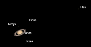 Saturn and its moons